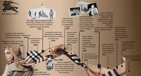 burberry clothing history